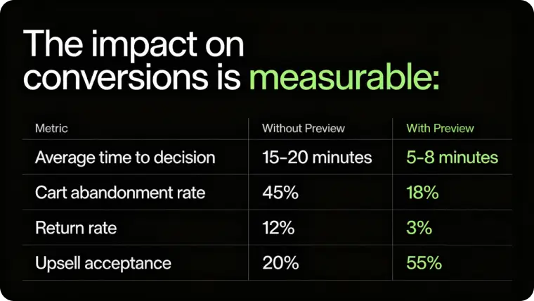 Wheel shop conversion impact data - how real-time preview boosts sales metrics for wheel stores